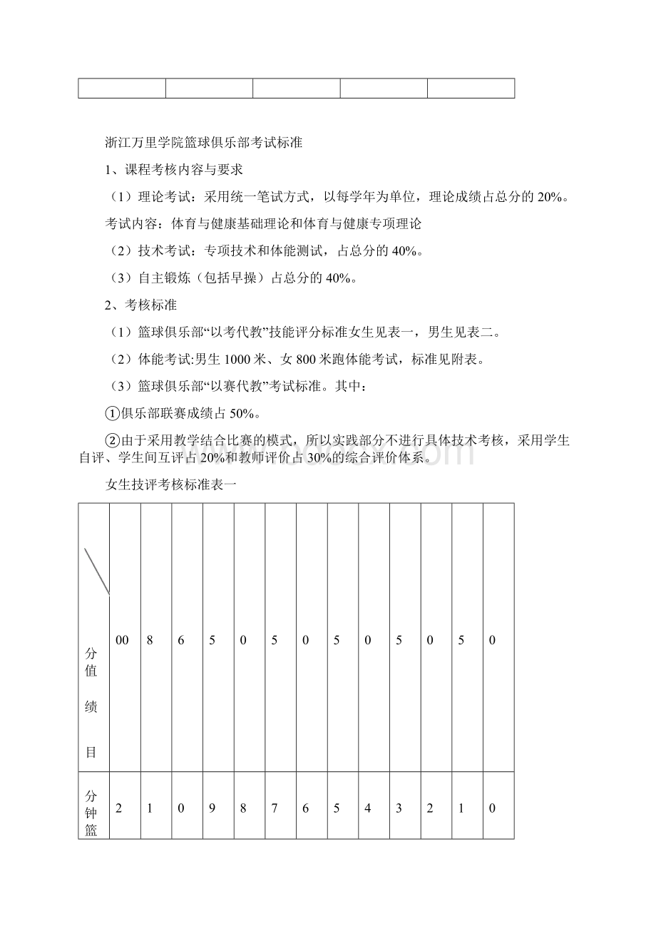 浙江万里学院体育俱乐部技能考试体能测试标.docx_第2页