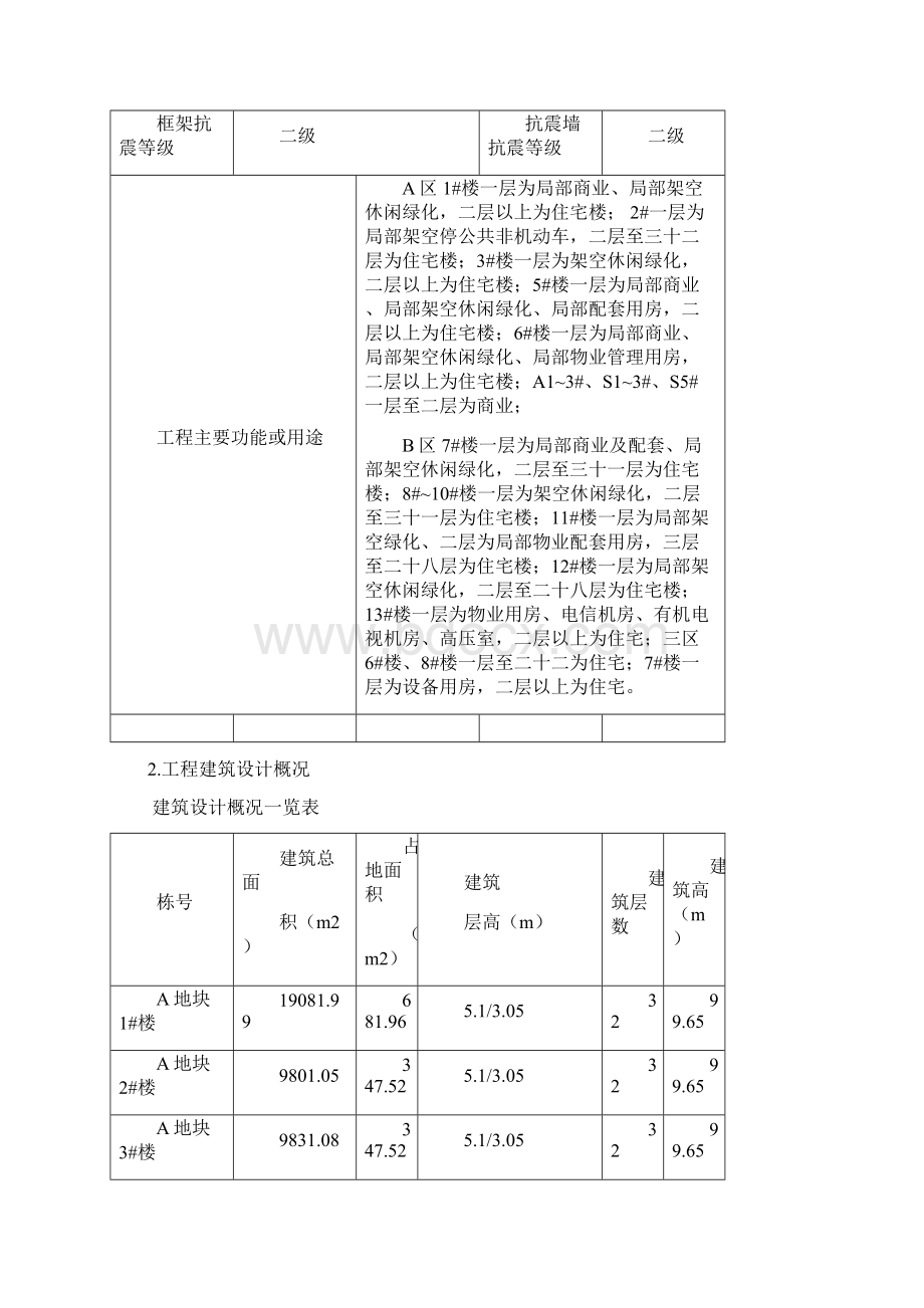 施工工地扬尘防治控制施工方案Word文档下载推荐.docx_第2页