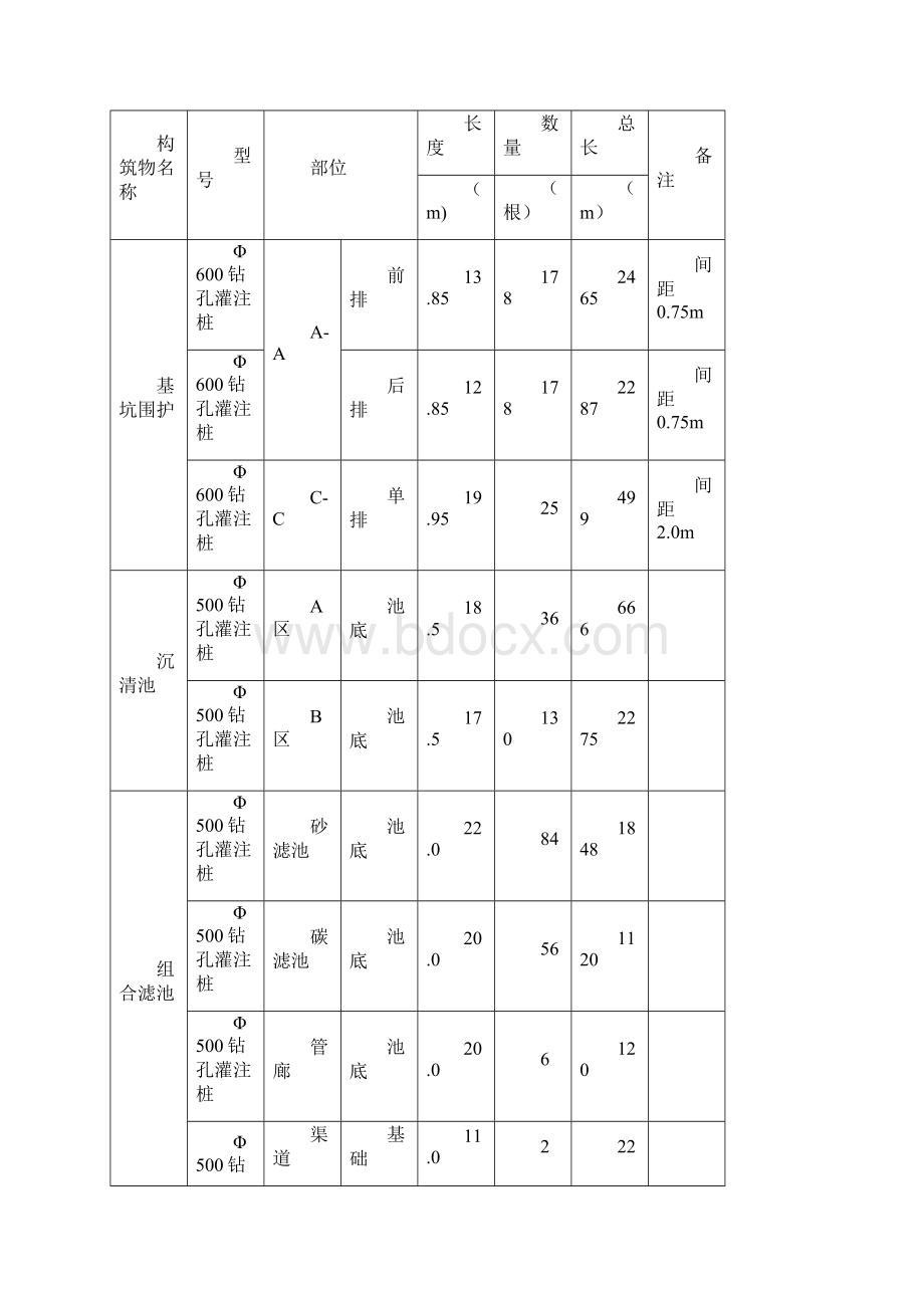 钻孔灌注桩专项施工方案97672.docx_第2页