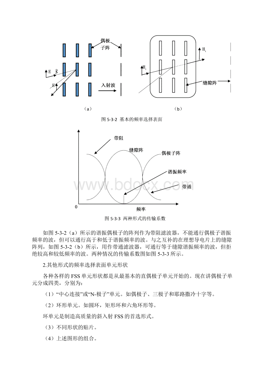 频率选择表面HFSS报告.docx_第2页