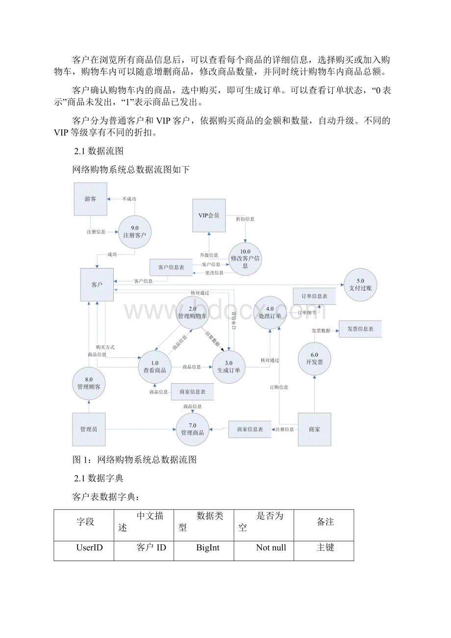 网上购物数据库设计文档格式.docx_第2页