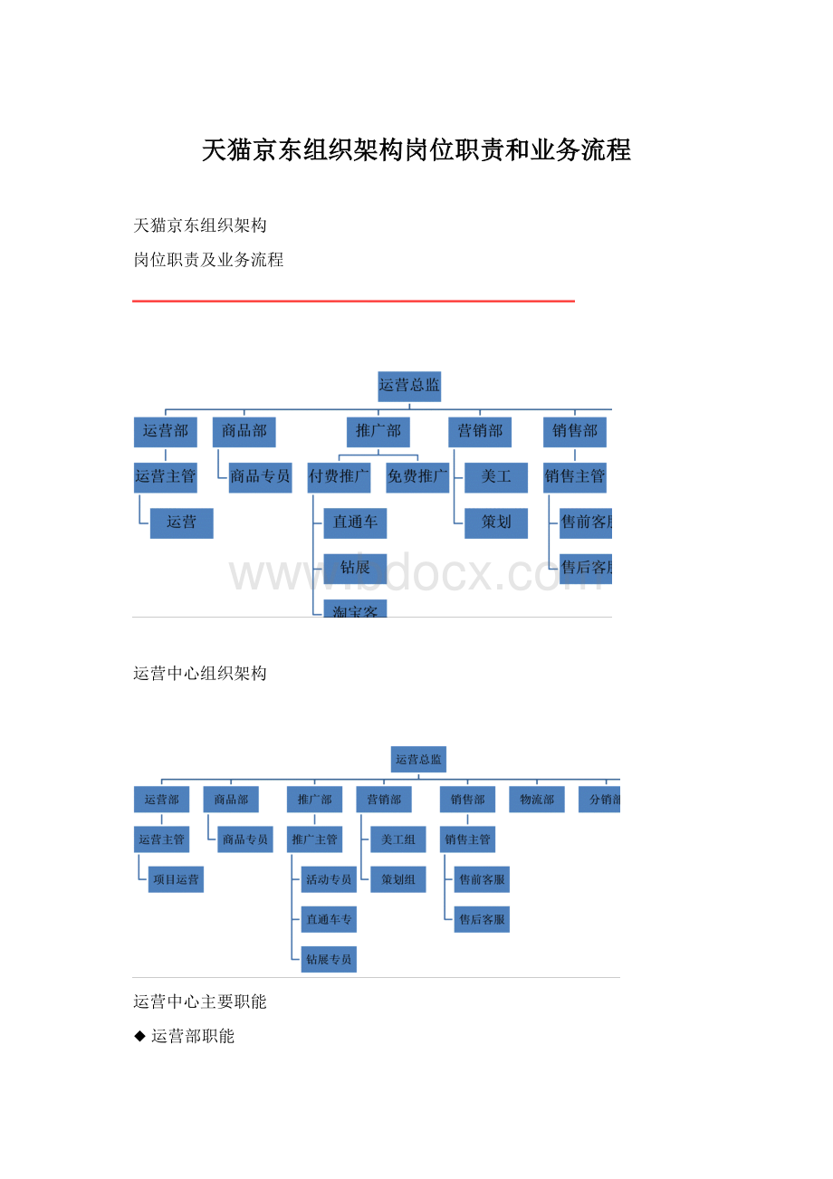 天猫京东组织架构岗位职责和业务流程.docx_第1页