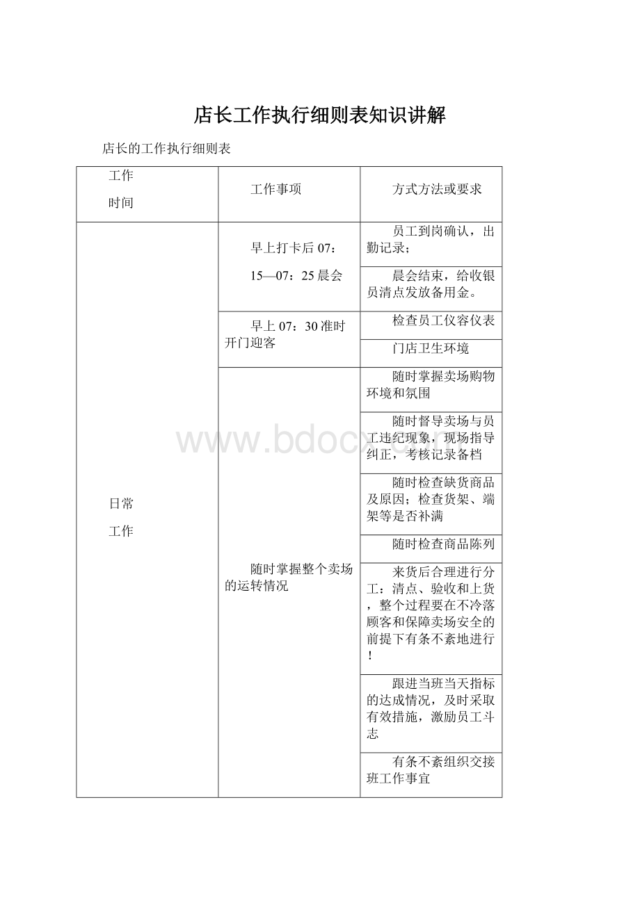 店长工作执行细则表知识讲解.docx_第1页