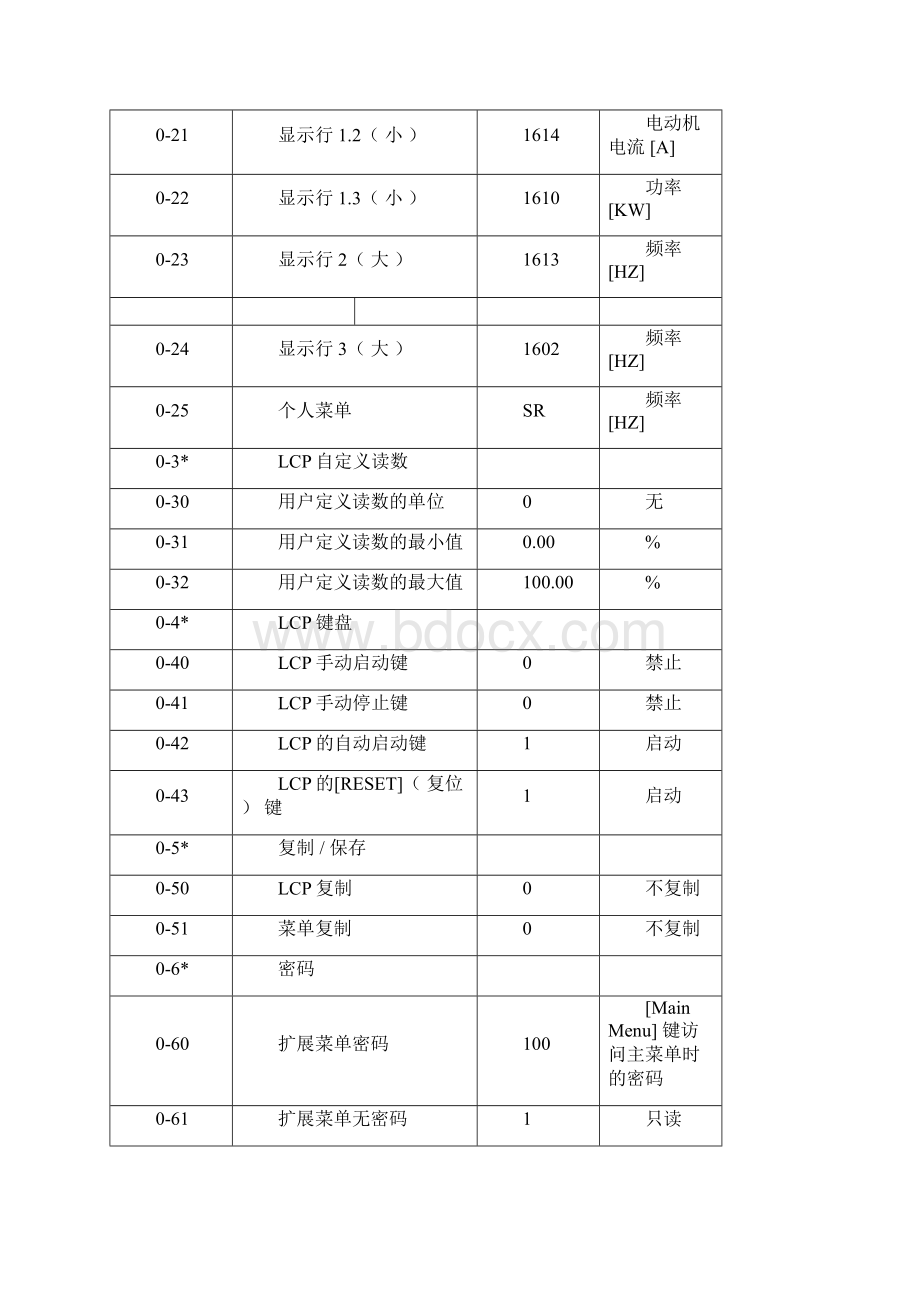 丹弗斯变频器参数表.docx_第2页