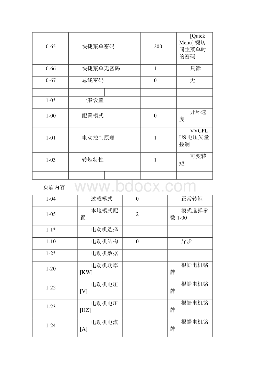 丹弗斯变频器参数表.docx_第3页