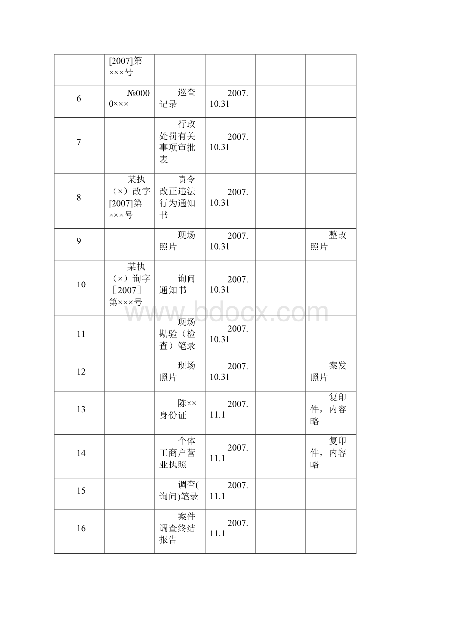 行政执法典型案例陈系某市汤包店经营者擅自占用城市道路案Word格式文档下载.docx_第2页