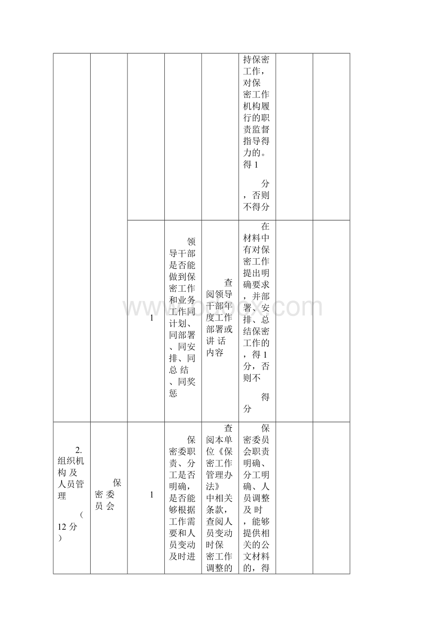 保密工作自查情况记录表.docx_第3页