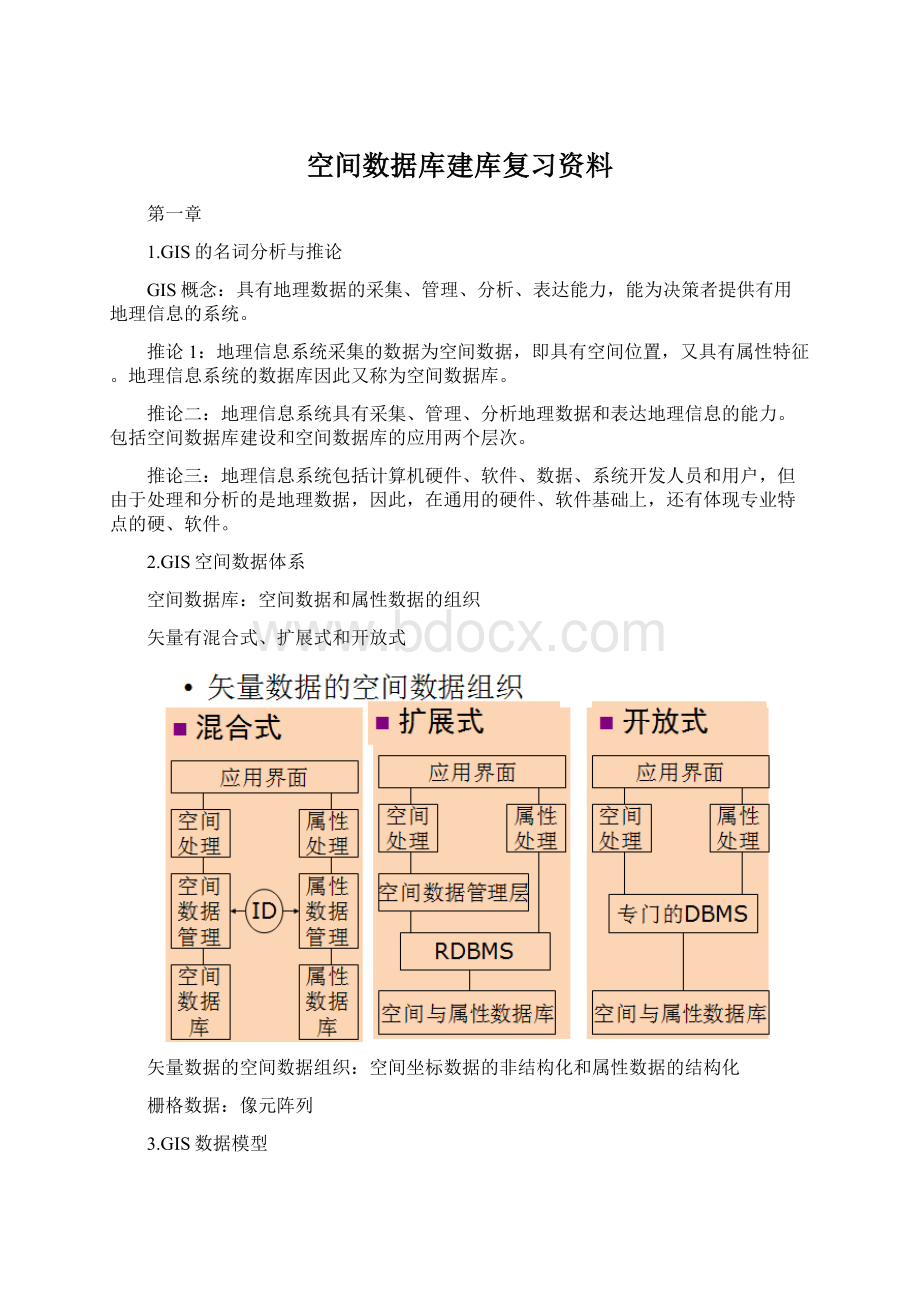 空间数据库建库复习资料.docx