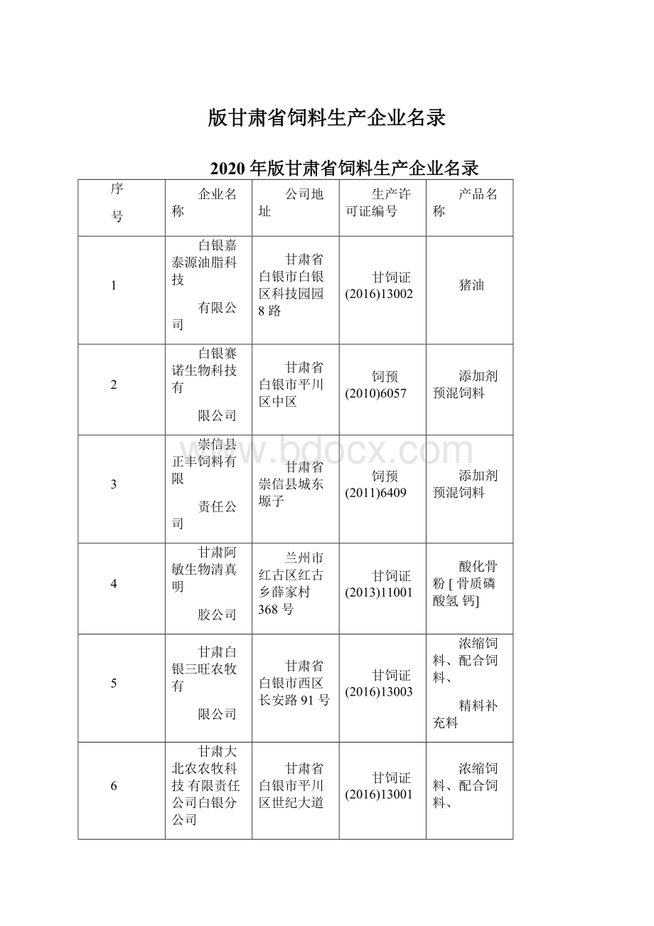 版甘肃省饲料生产企业名录Word文档格式.docx