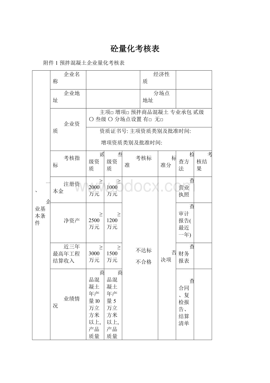 砼量化考核表Word文件下载.docx_第1页