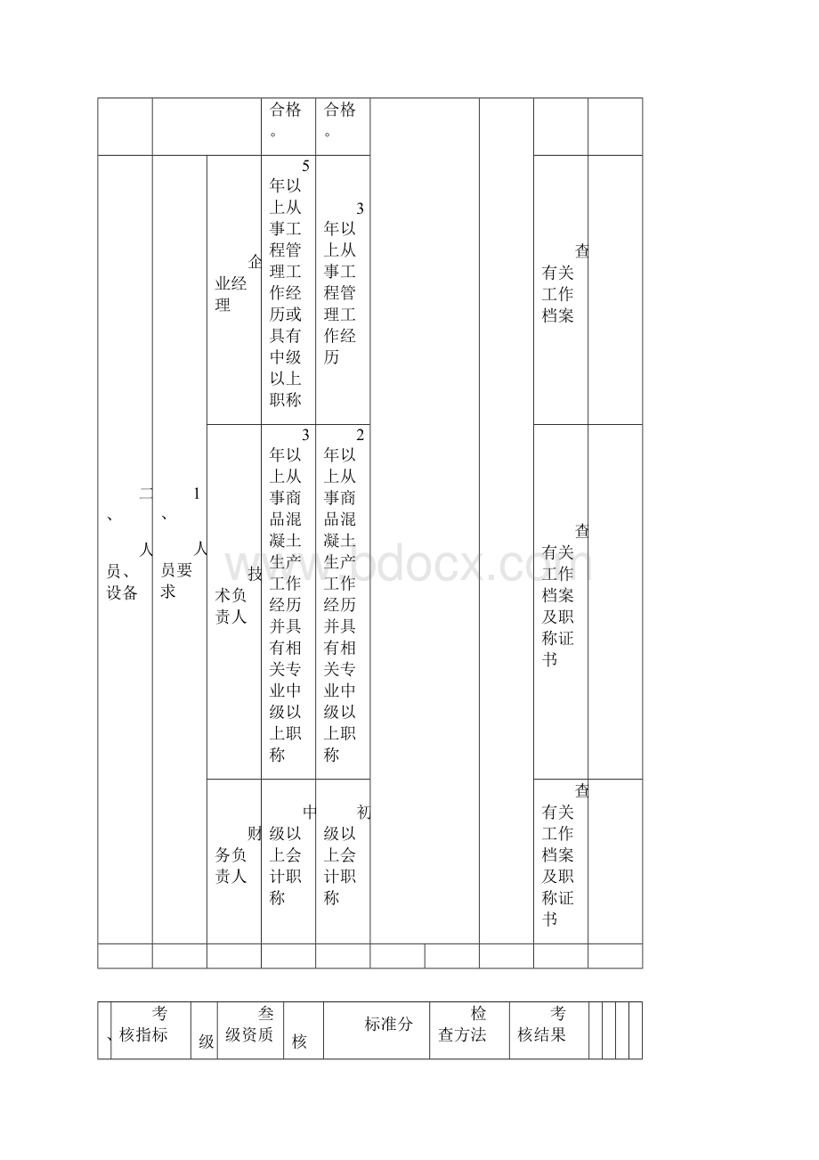 砼量化考核表Word文件下载.docx_第2页