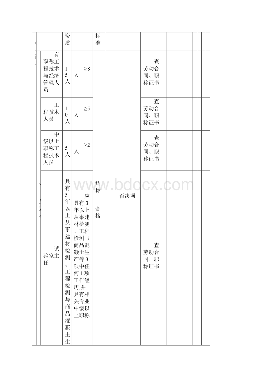 砼量化考核表Word文件下载.docx_第3页