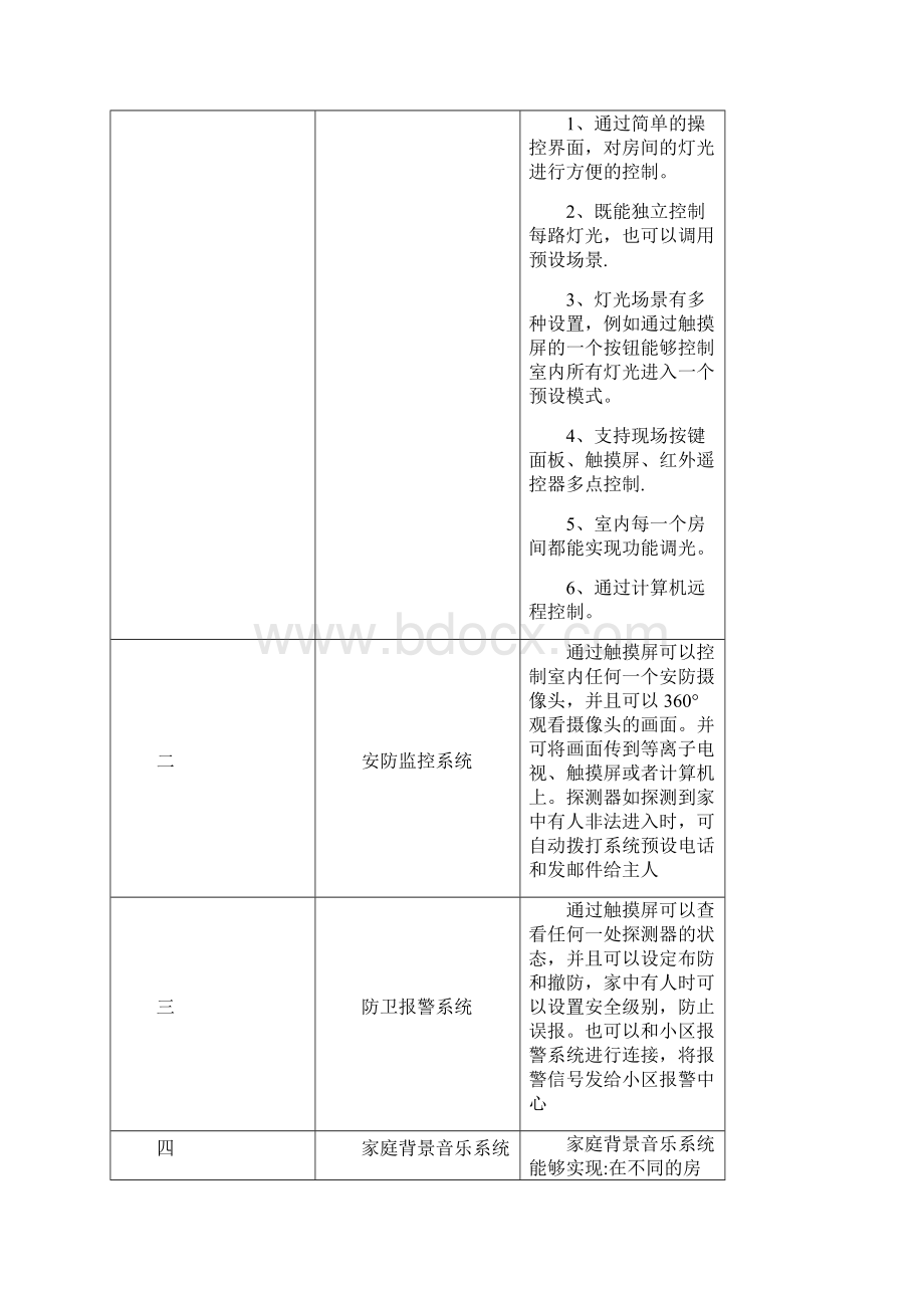 智能家居体验方案.docx_第2页