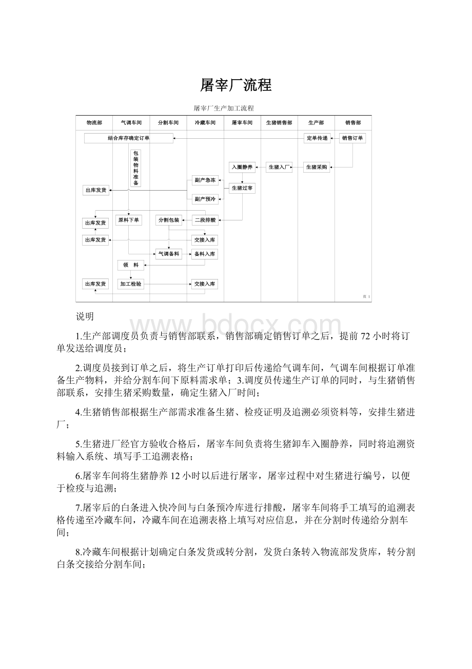 屠宰厂流程.docx_第1页