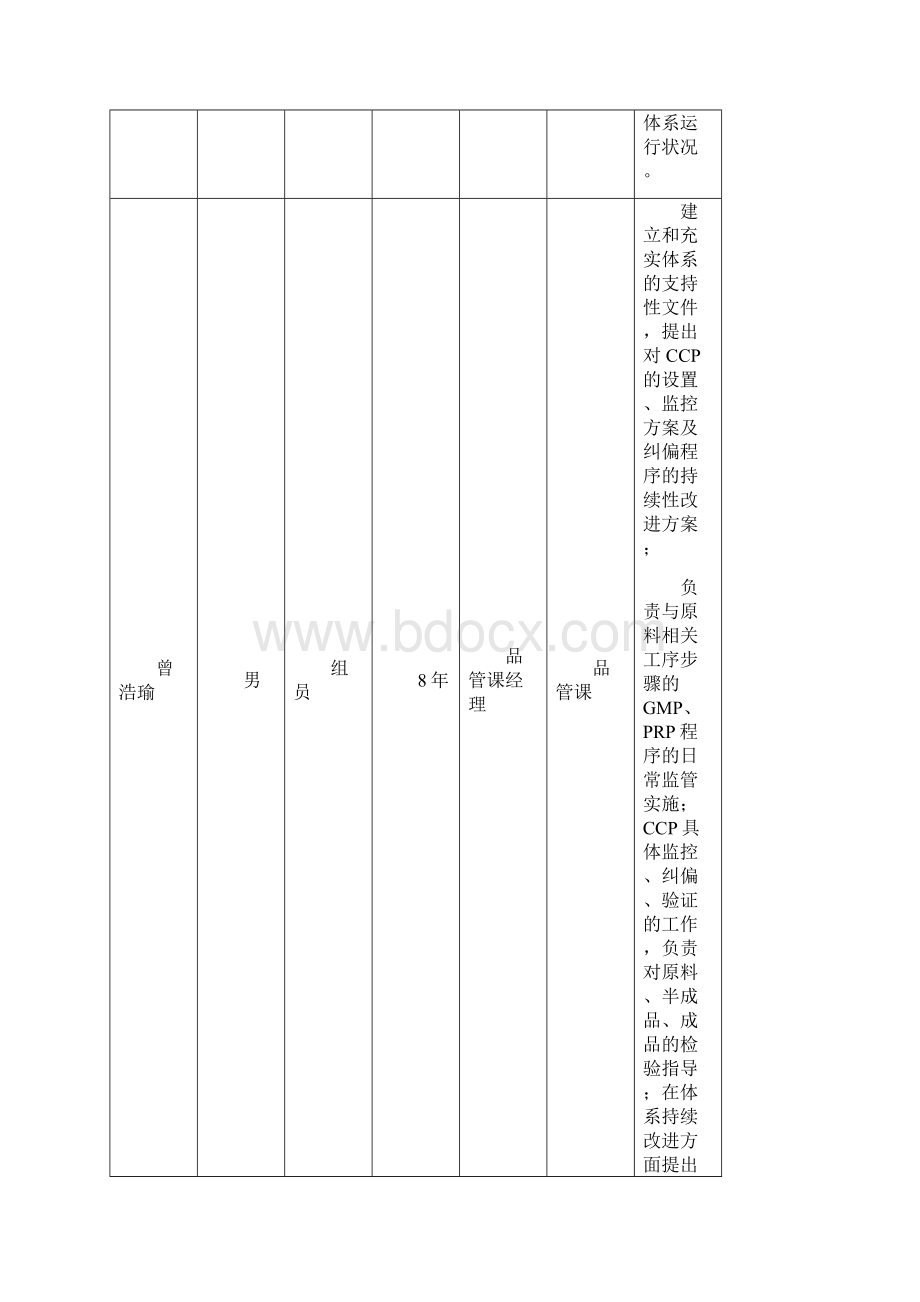 干制食用菌HACCP计划0111文档格式.docx_第3页