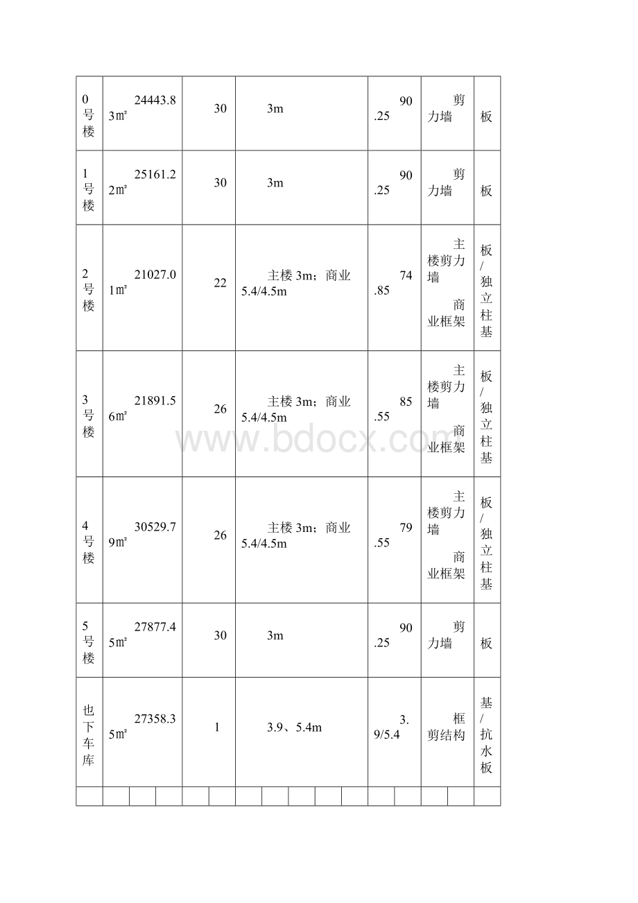 XX房产建筑工程项目质量验收策划执行方案书Word文件下载.docx_第3页