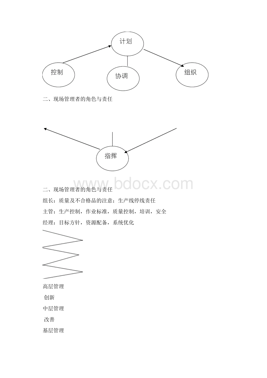 生产现场管理的核心内容Word下载.docx_第2页