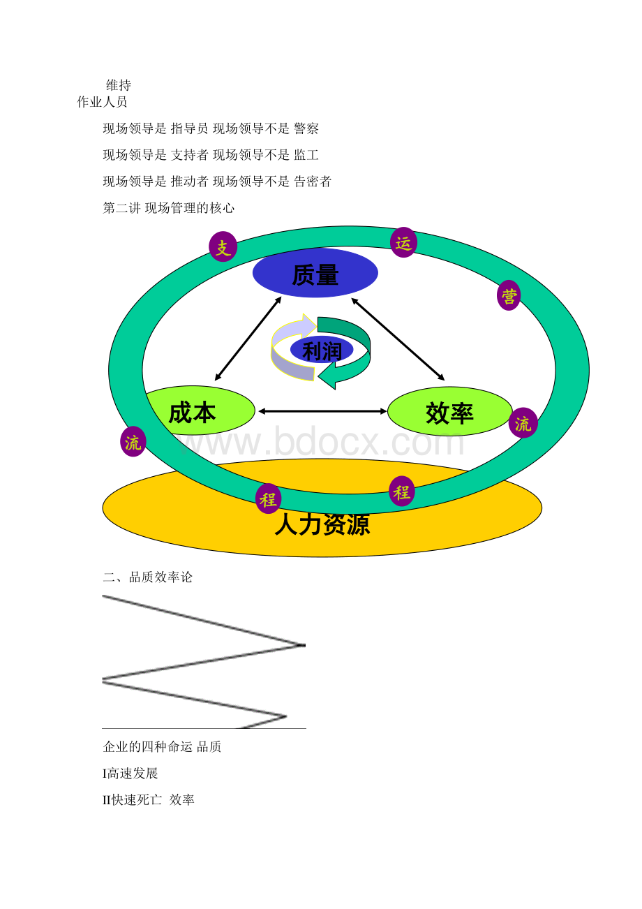 生产现场管理的核心内容Word下载.docx_第3页