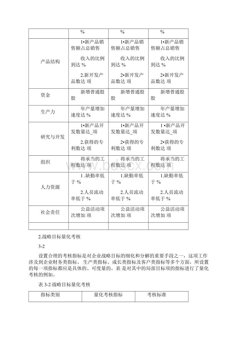 企业目标的量化考核.docx_第2页