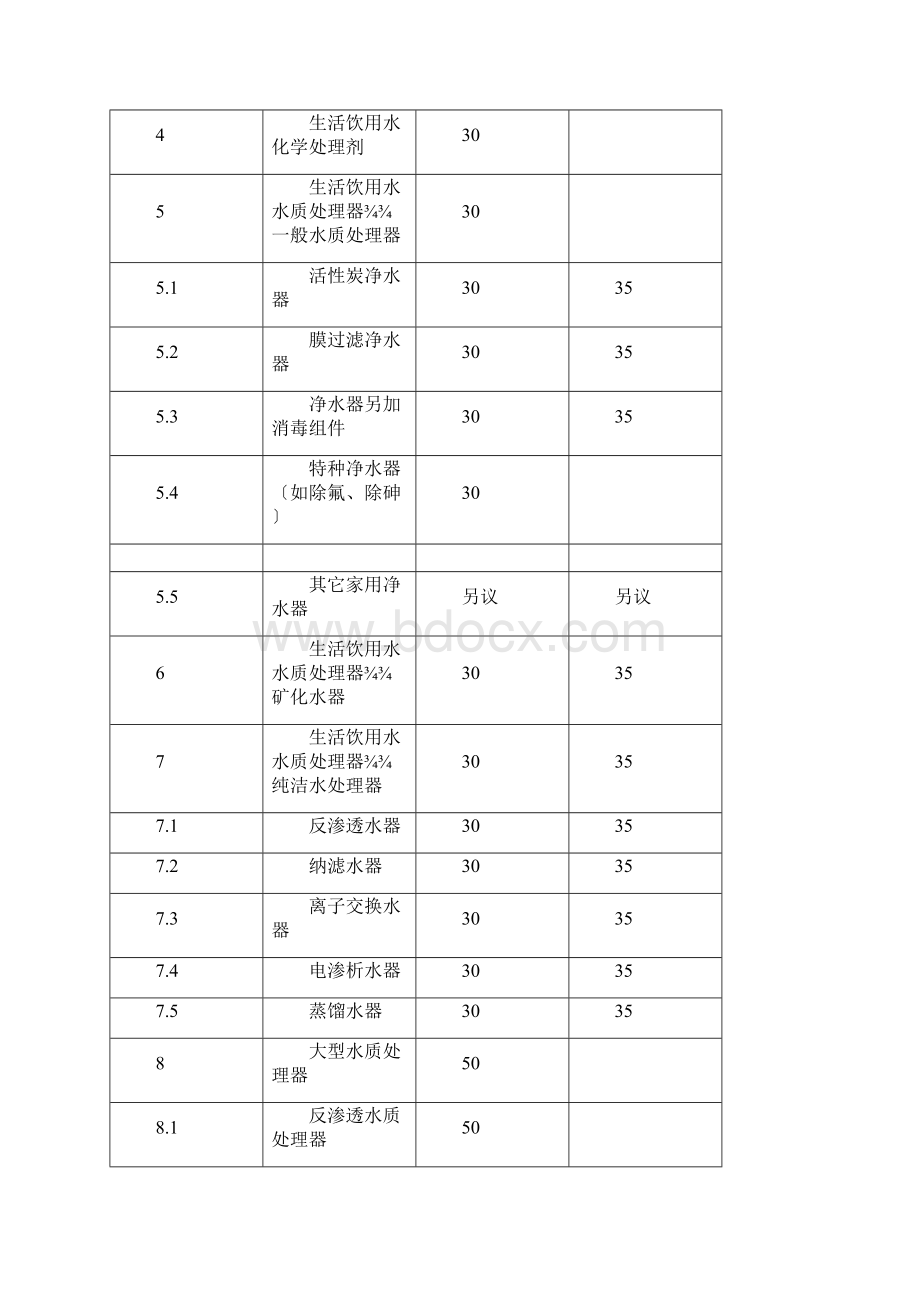 卫生部涉与饮用水卫生安全产品检验规定.docx_第2页