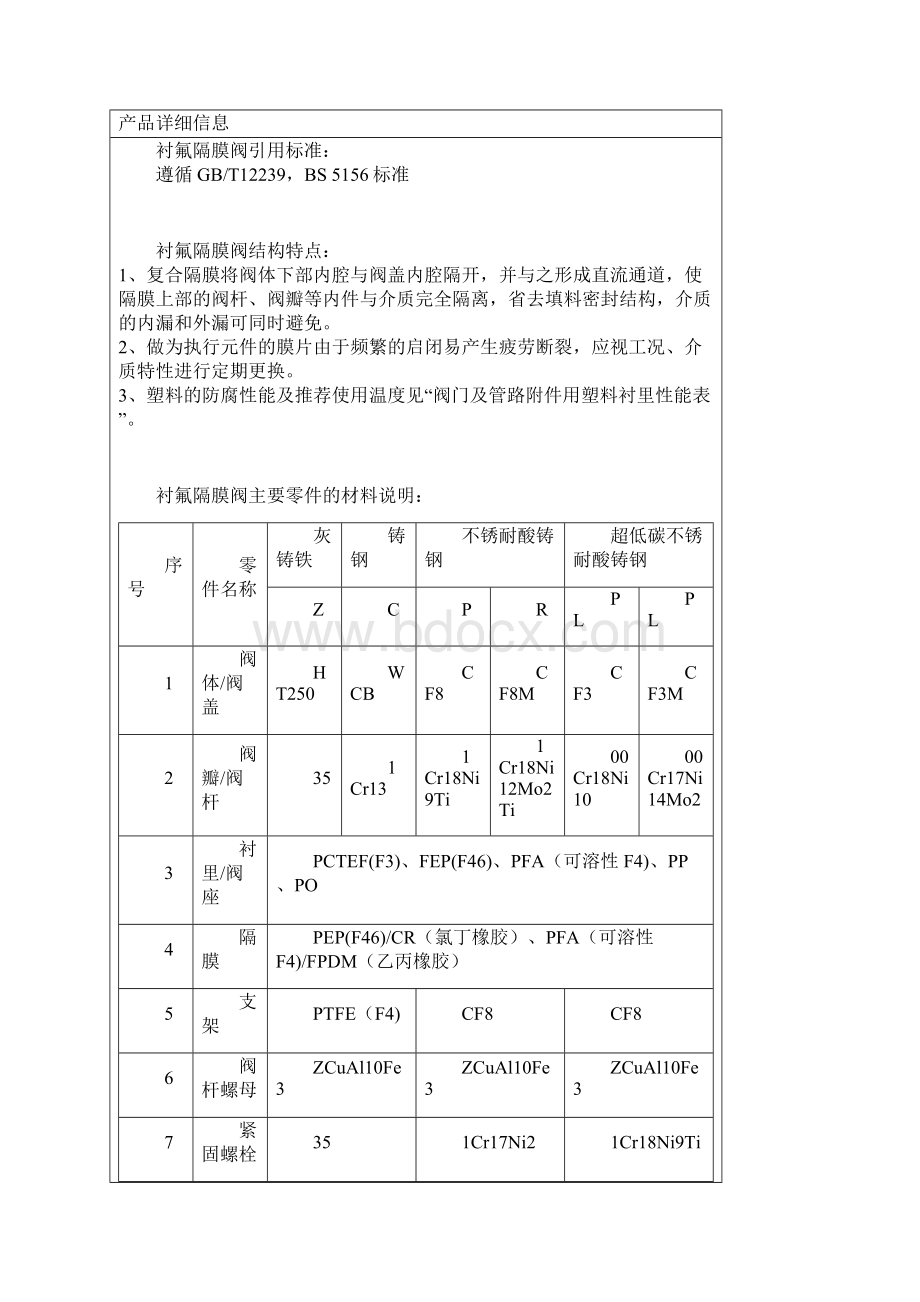 衬氟隔膜阀GF衬氟隔膜阀.docx_第2页