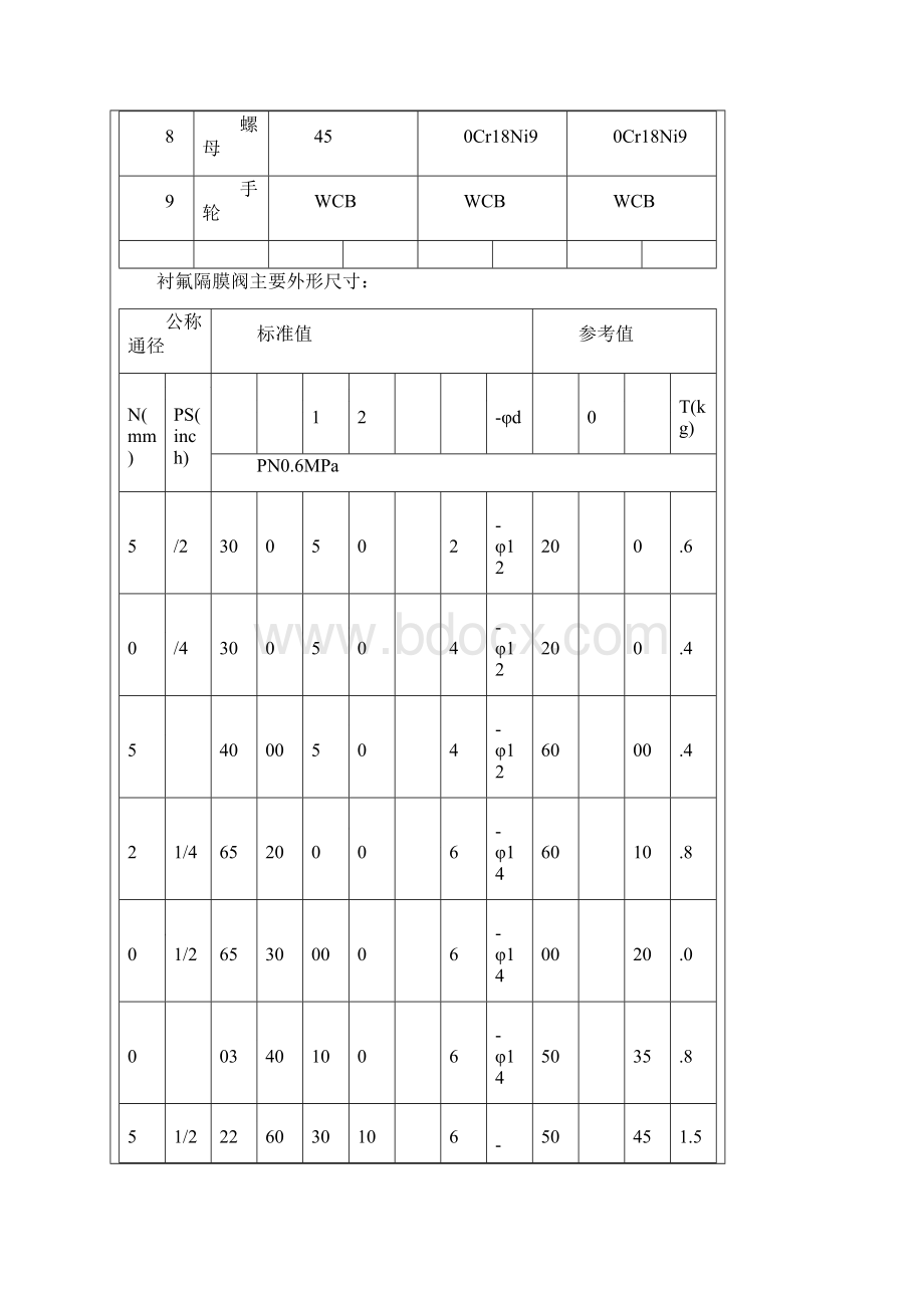 衬氟隔膜阀GF衬氟隔膜阀.docx_第3页