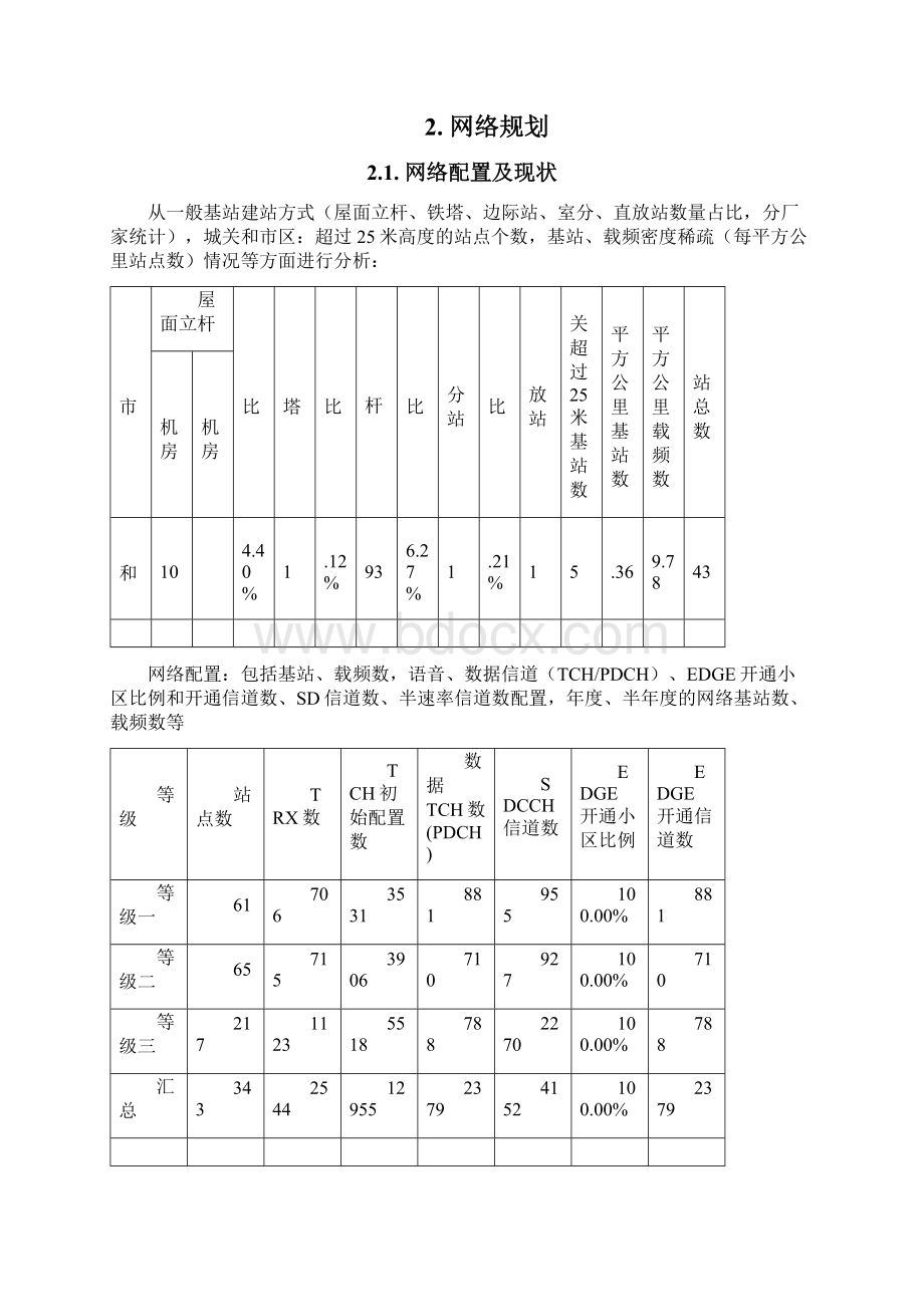 平和片区网络分析和优化思路报告二季度.docx_第3页