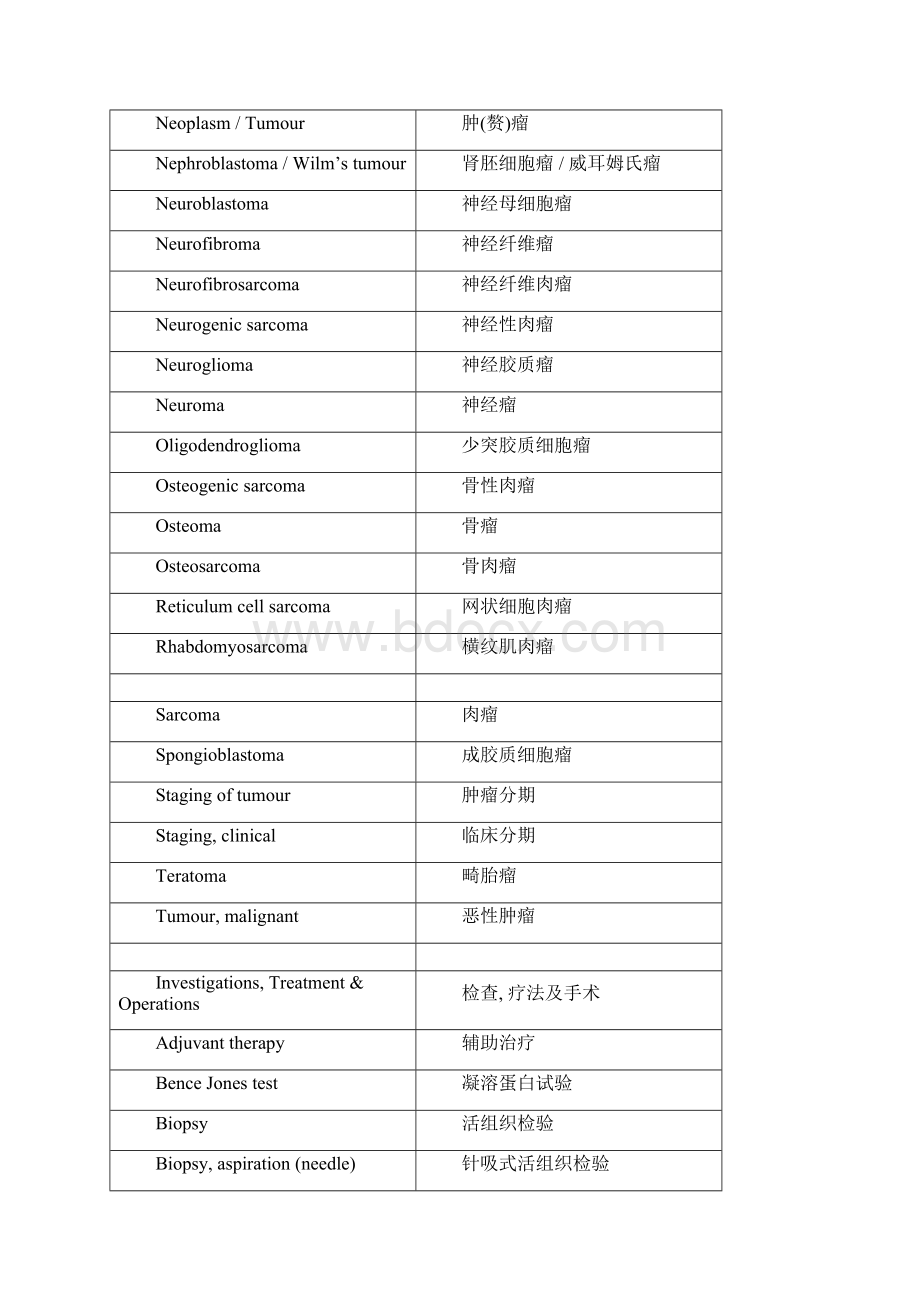 肿瘤内科英语单词Word下载.docx_第3页