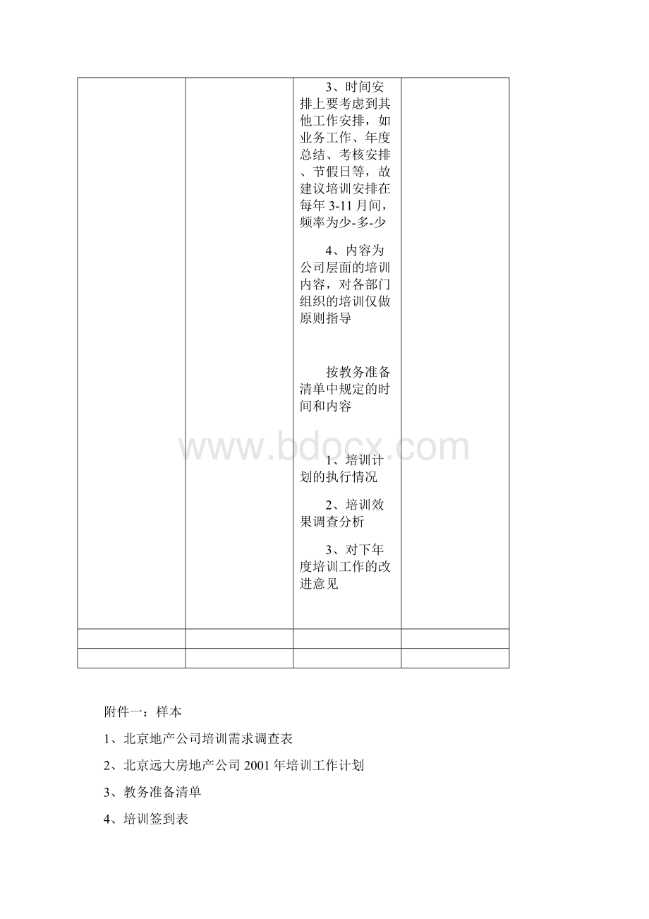 手册房地产人事操作手册培训与进修WORD20页.docx_第2页