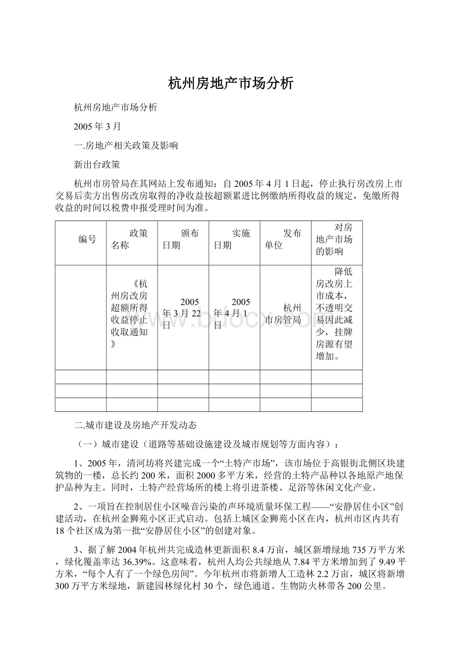 杭州房地产市场分析.docx
