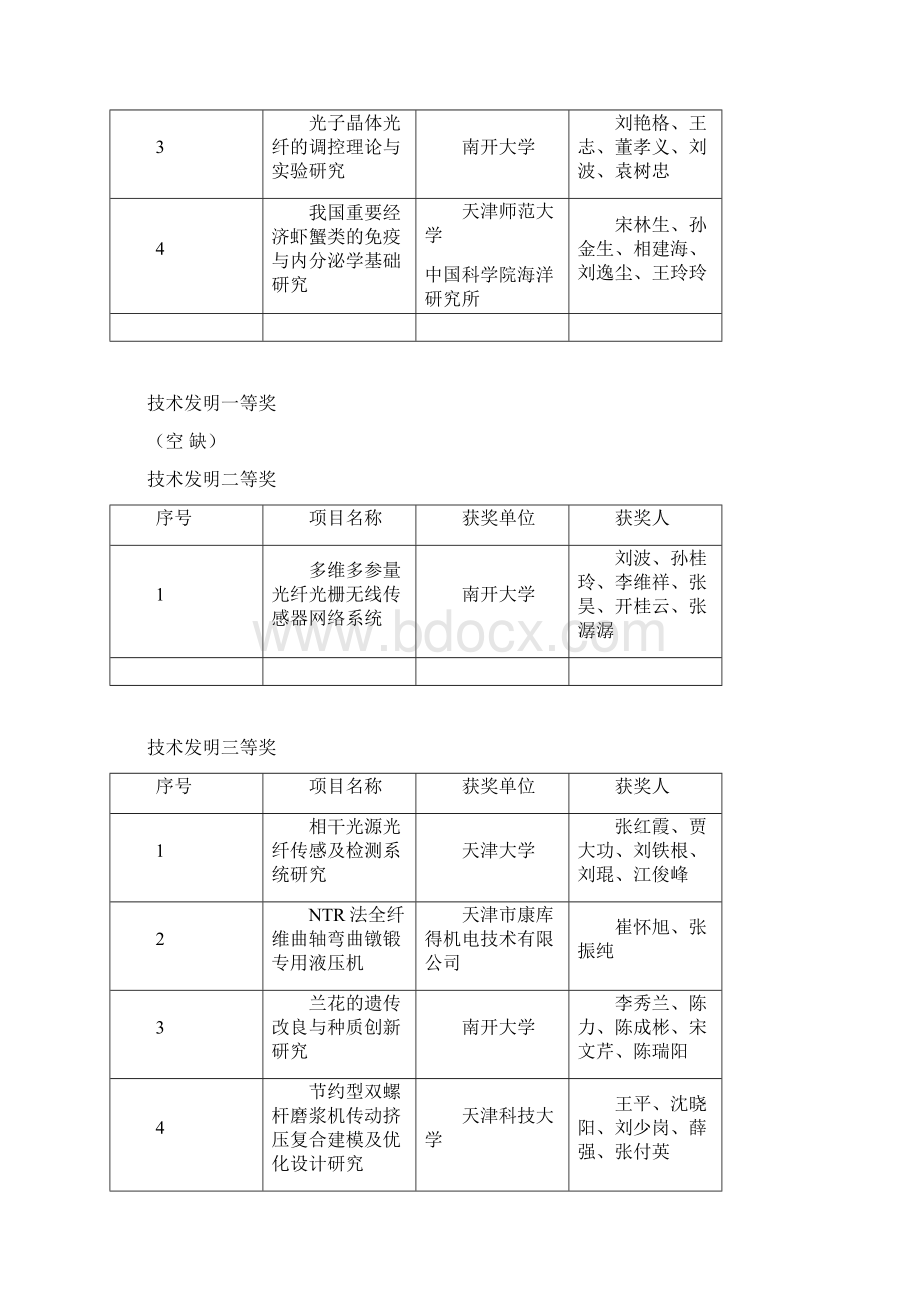 度天津市科学技术奖评审结果.docx_第2页