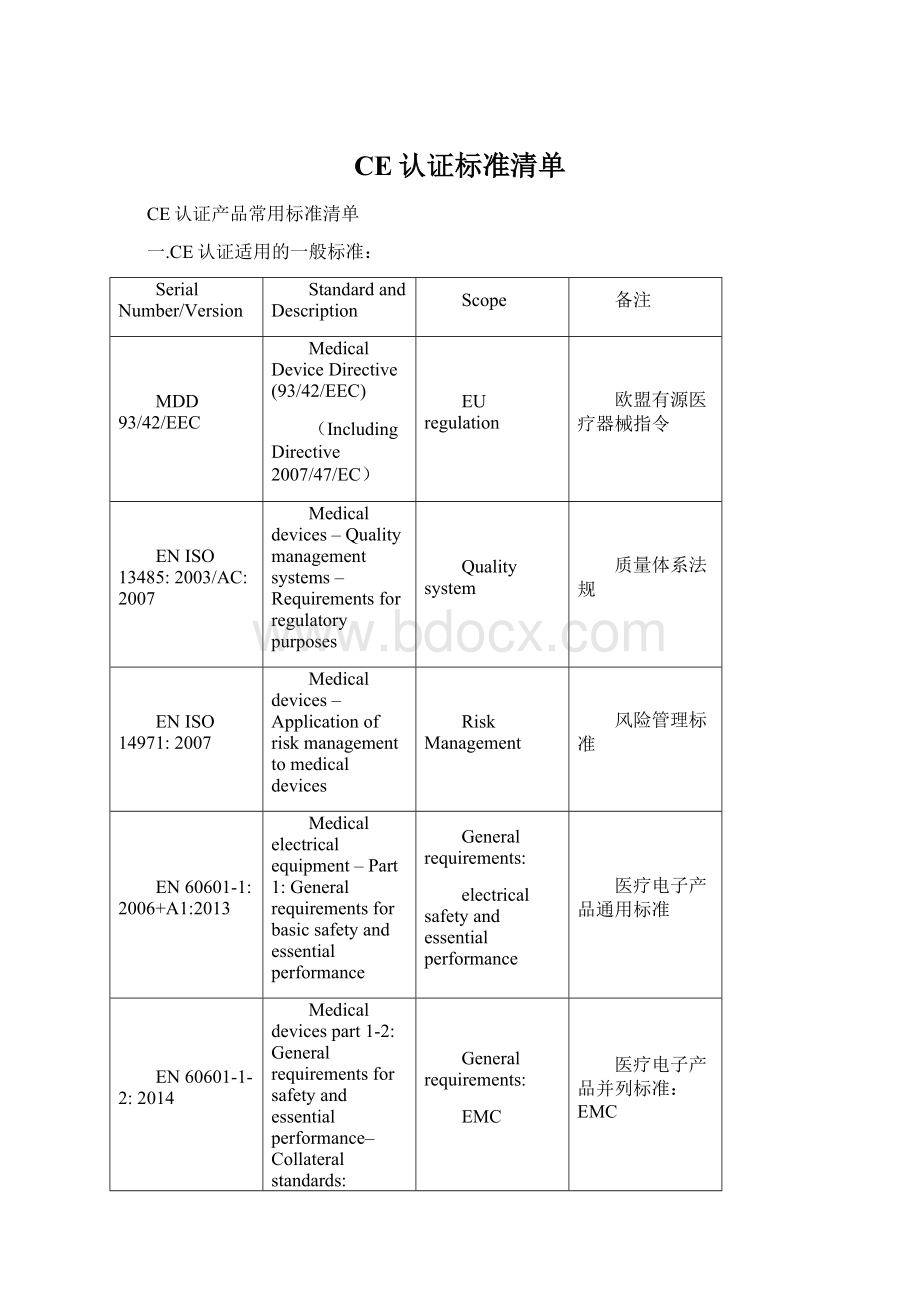 CE认证标准清单.docx_第1页