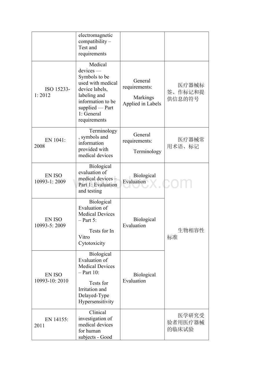 CE认证标准清单.docx_第2页