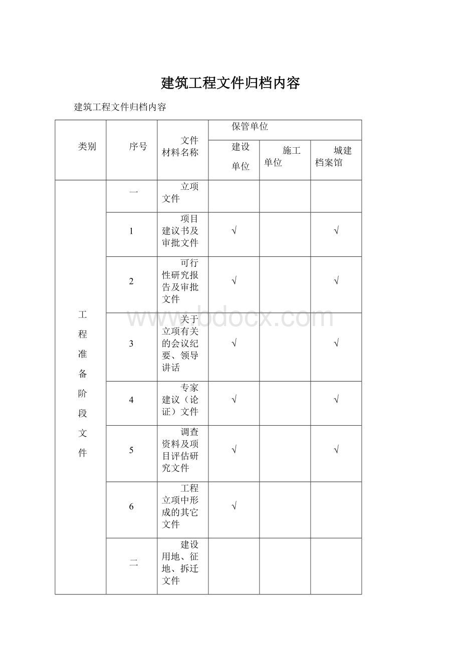 建筑工程文件归档内容.docx_第1页