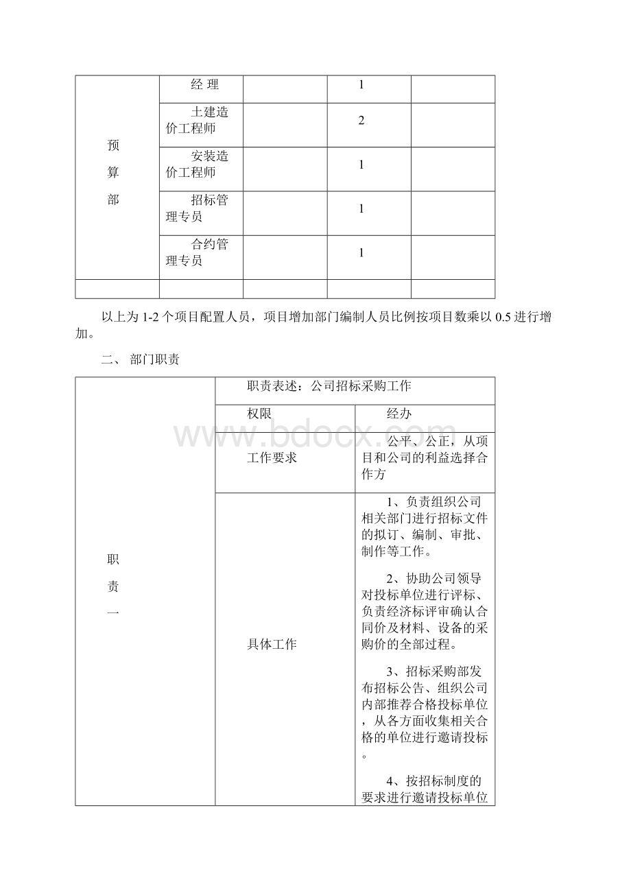 成本部管理部门架构及岗位职责.docx_第2页