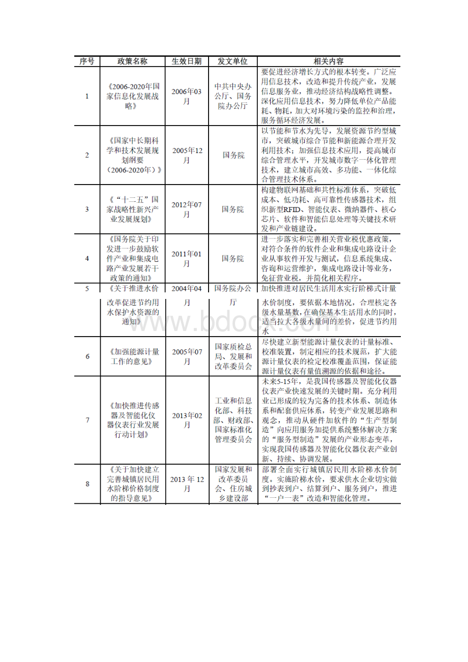 系统集成智能仪表行业分析报告.docx_第3页