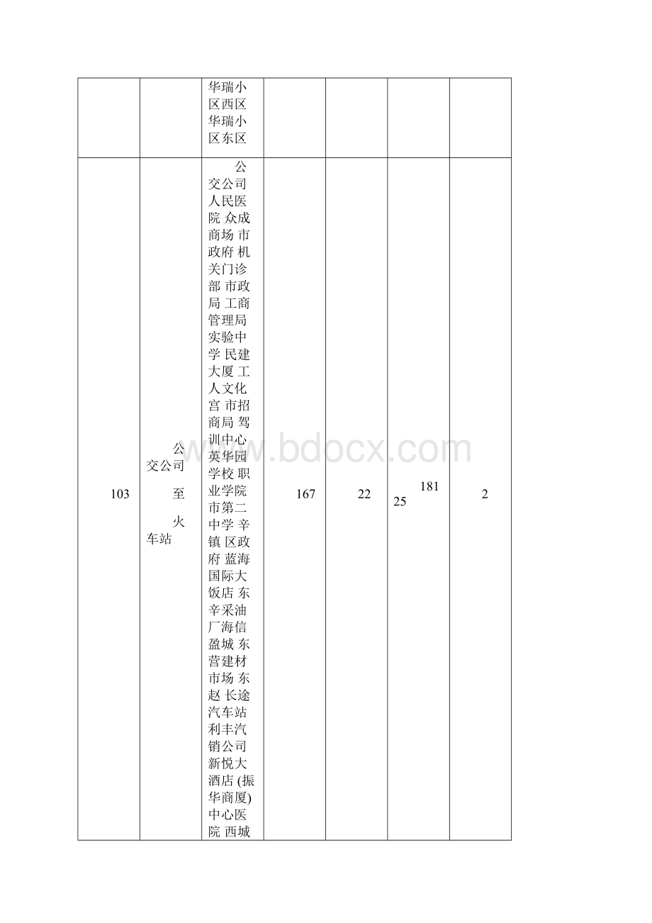 公交线路一览表Word文档下载推荐.docx_第3页