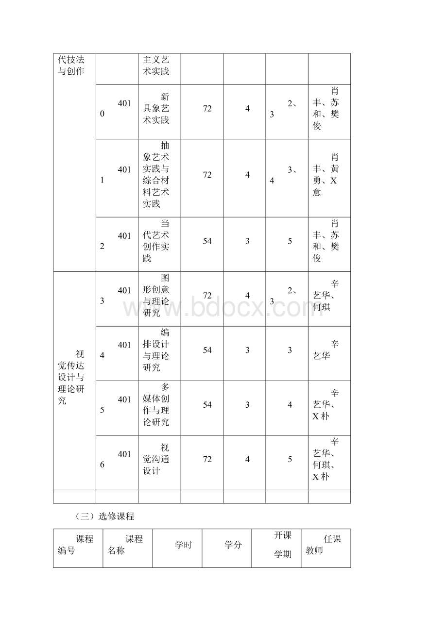 美术学专业40硕士研究生培养方案.docx_第3页