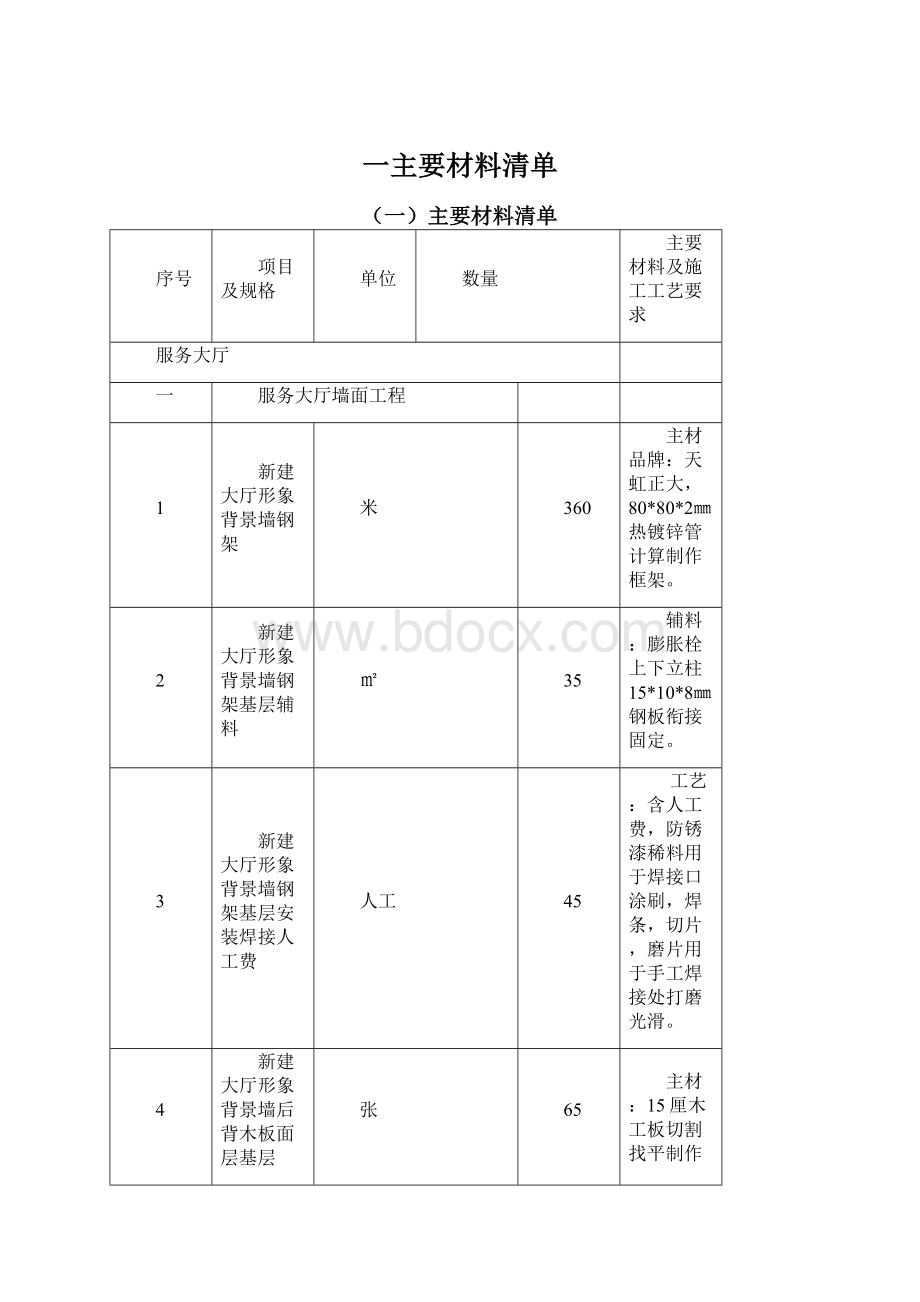 一主要材料清单Word下载.docx