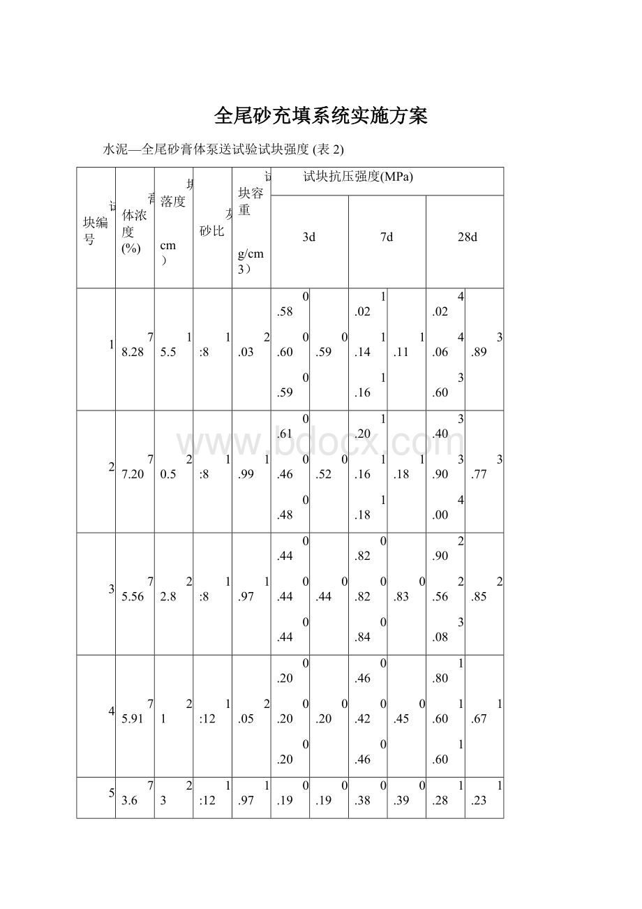 全尾砂充填系统实施方案Word格式.docx