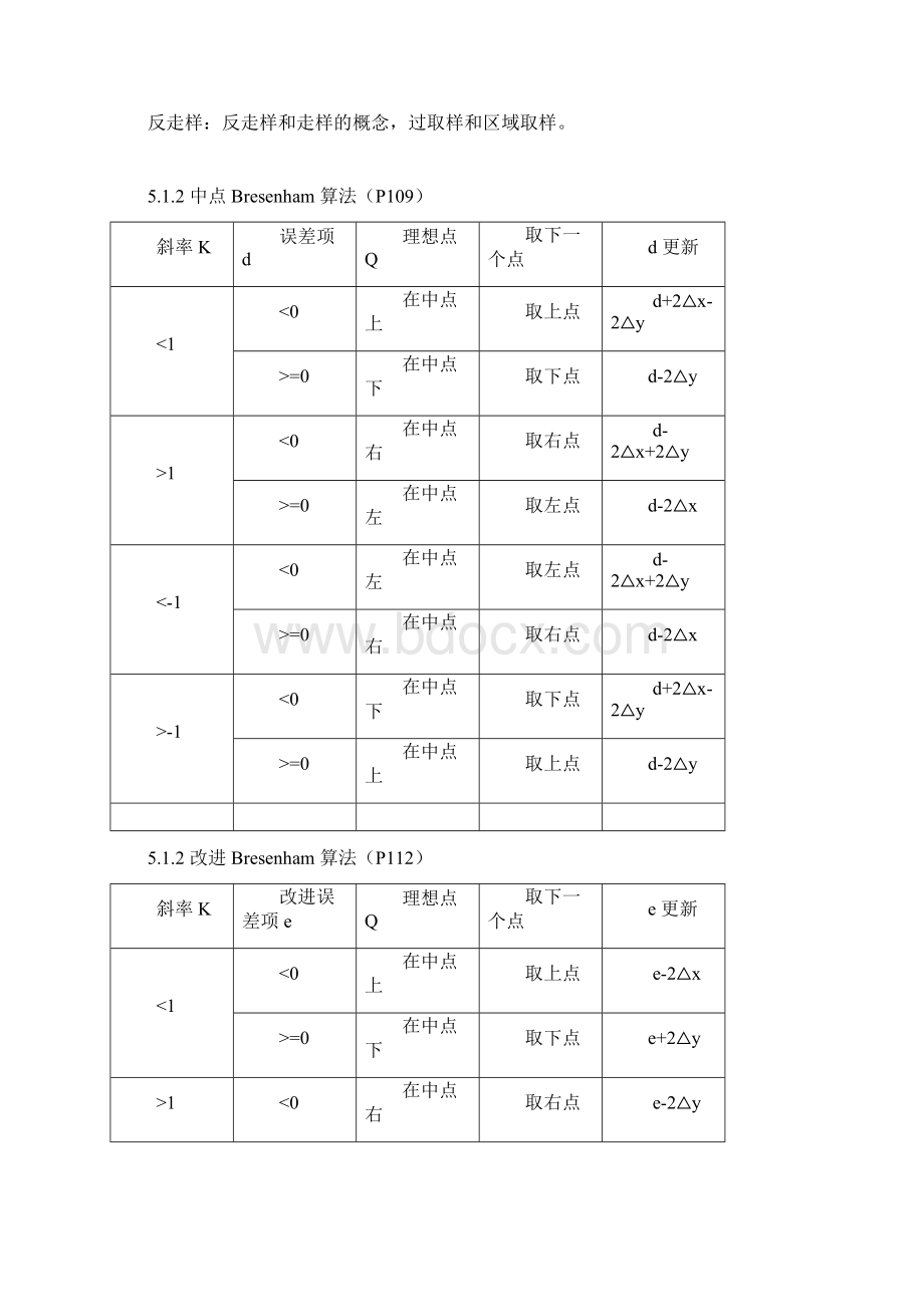 计算机图形学版陆枫课后习题答案部分Word格式.docx_第2页