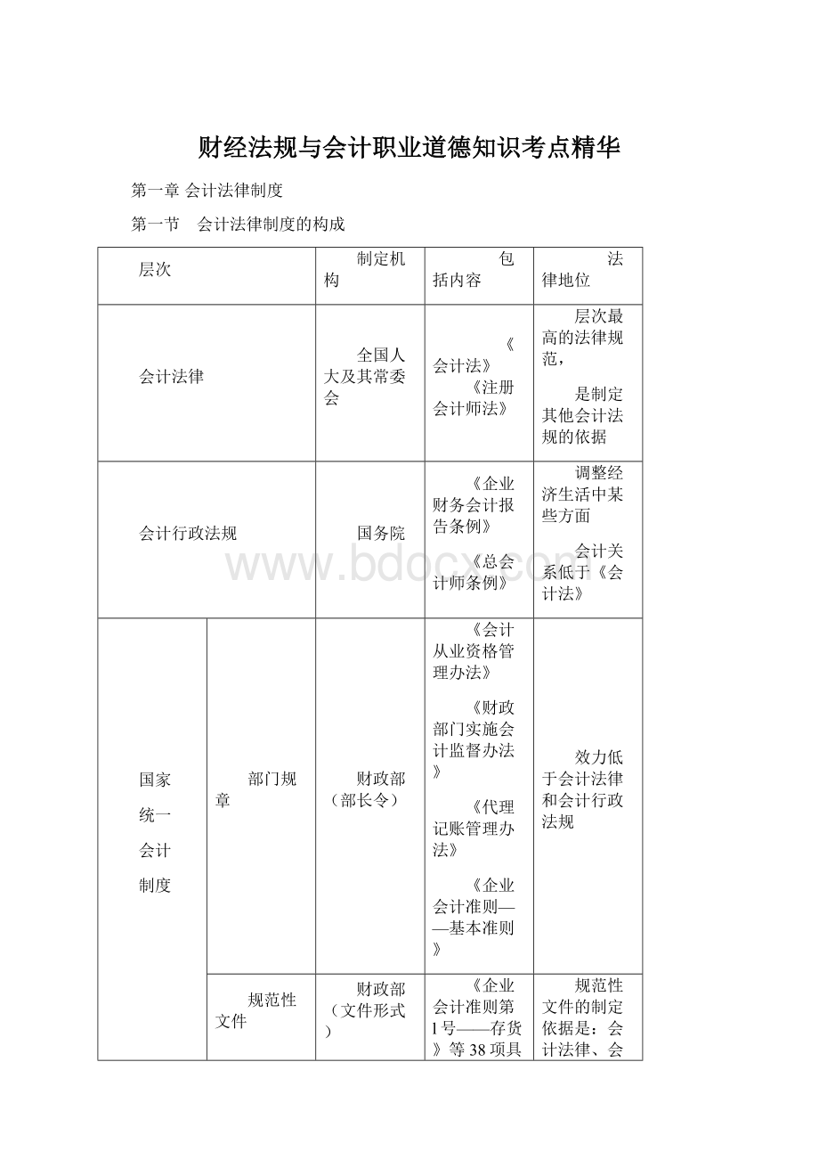 财经法规与会计职业道德知识考点精华.docx