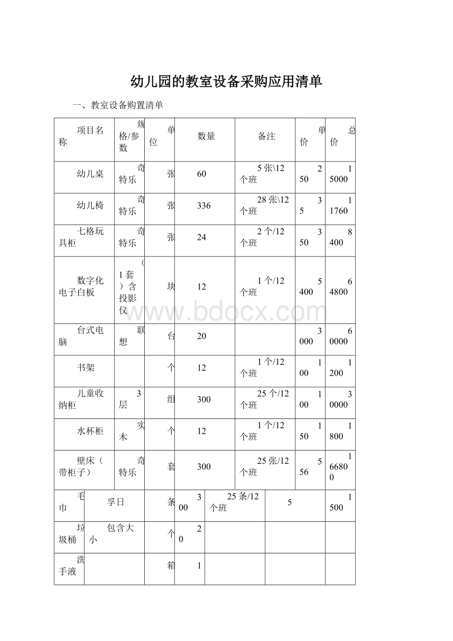 幼儿园的教室设备采购应用清单Word文档下载推荐.docx