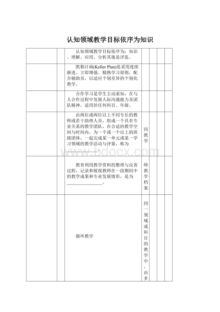 认知领域教学目标依序为知识Word下载.docx