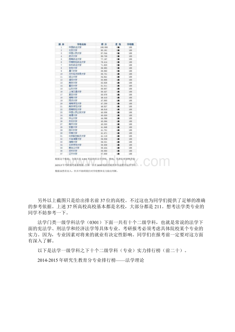 考研法学类的全部专业及等级.docx_第2页