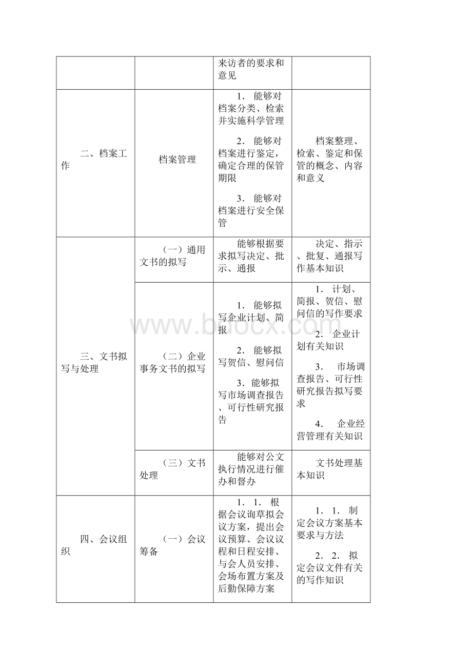 文秘专业是一个传统的人文类基础性专业.docx_第2页