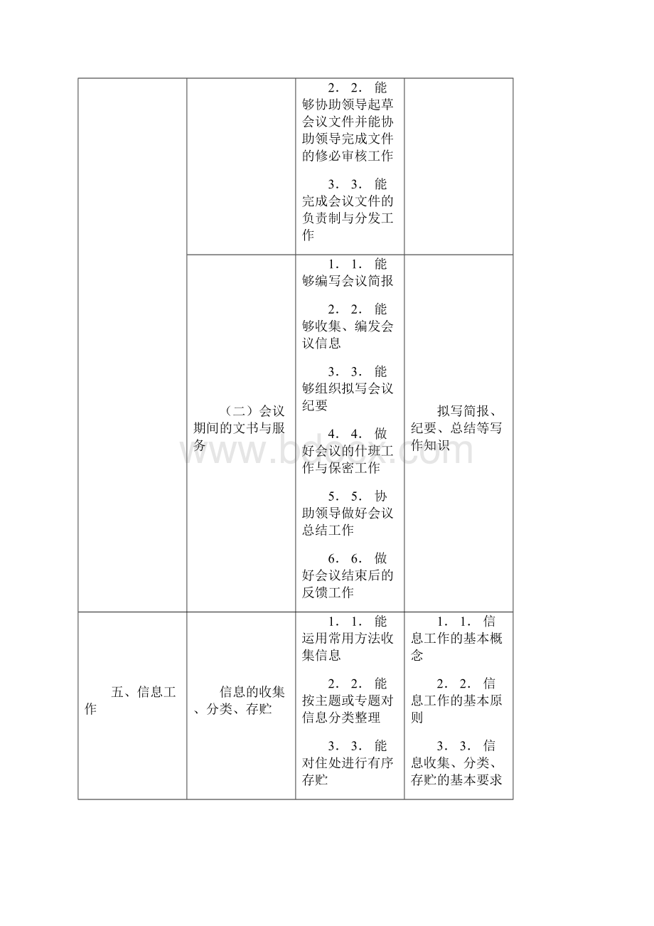 文秘专业是一个传统的人文类基础性专业Word格式.docx_第3页