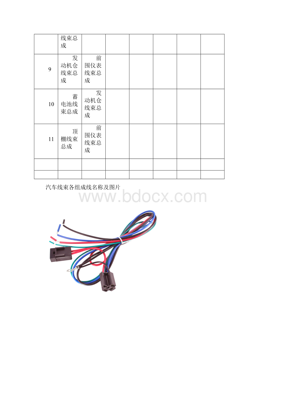 汽车线束各组成线名称及图片.docx_第2页