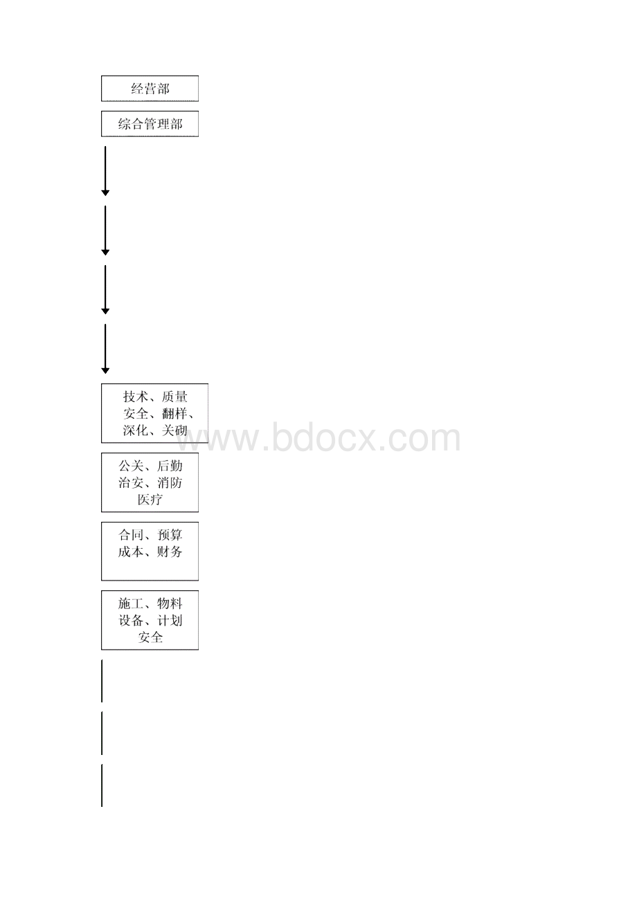 悬挑钢平台施工方案.docx_第3页