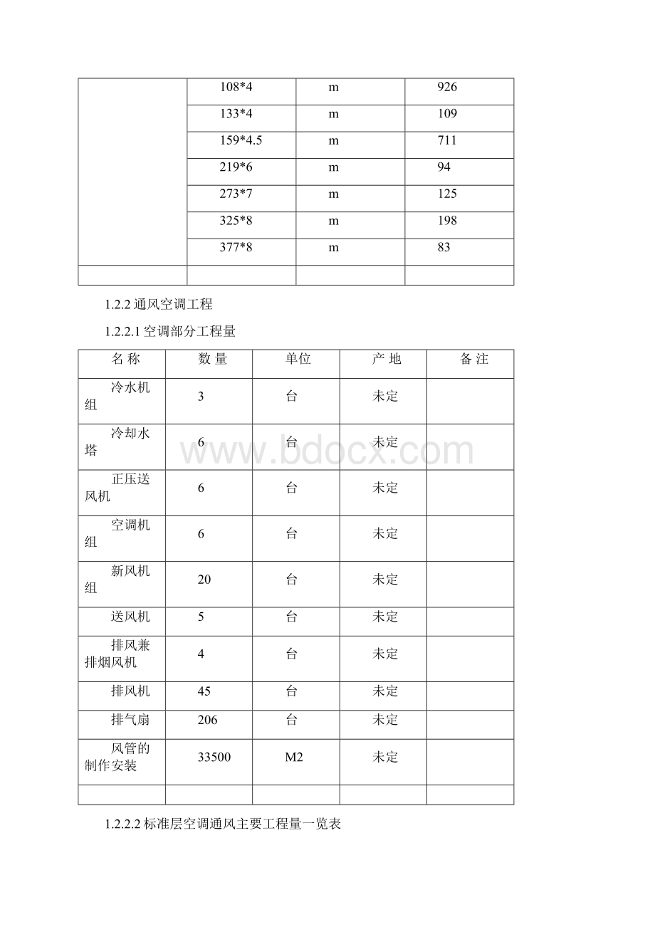 中联部机电项目经理部机电施工组织设计.docx_第2页